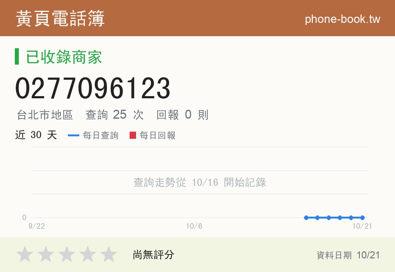 0277096123 評分卡：查詢 25 次、網友回報 0 則