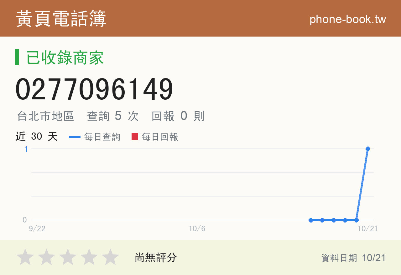 0277096149 評分卡：查詢 5 次、網友回報 0 則