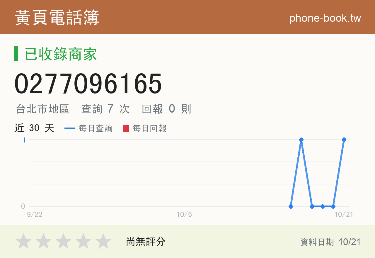 0277096165 評分卡：查詢 7 次、網友回報 0 則