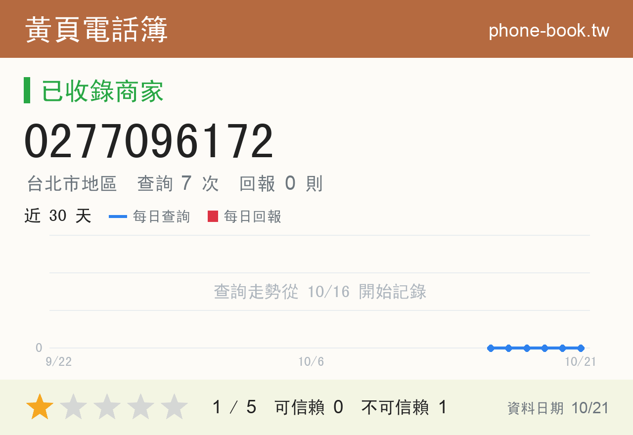 0277096172 評分卡：查詢 7 次、網友回報 0 則