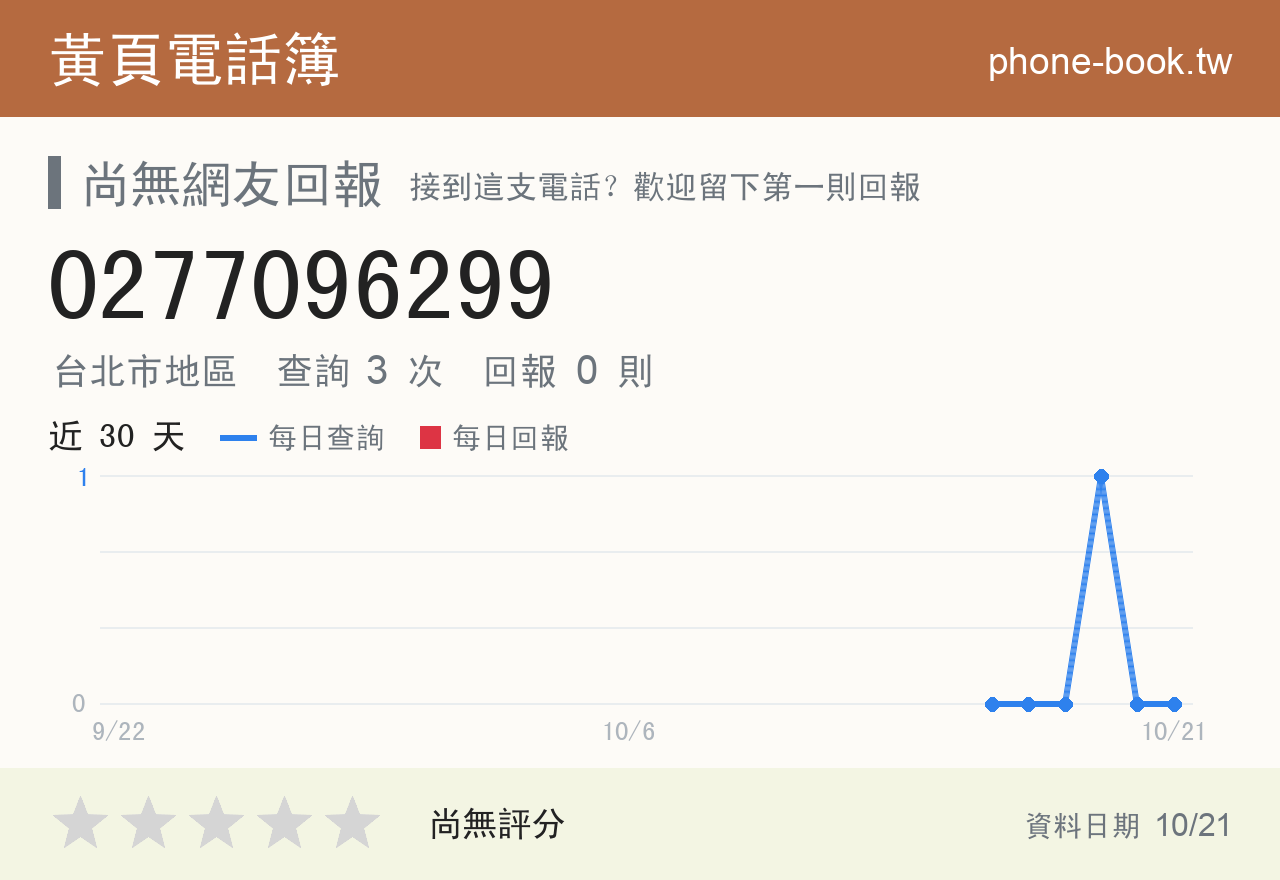0277096299 評分卡：查詢 3 次、網友回報 0 則