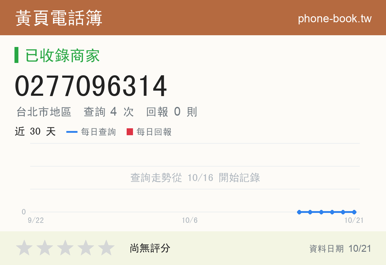 0277096314 評分卡：查詢 4 次、網友回報 0 則