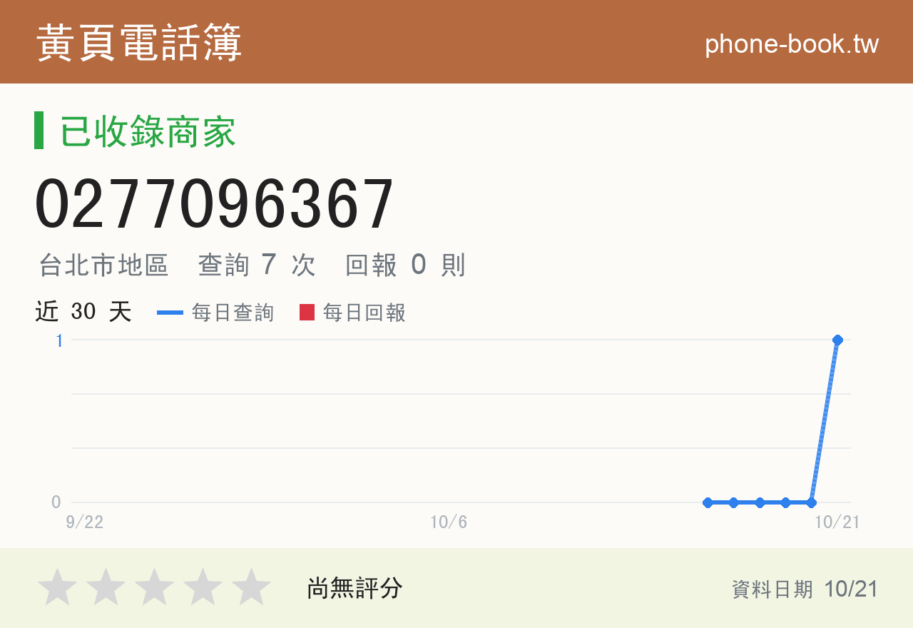 0277096367 評分卡：查詢 6 次、網友回報 0 則