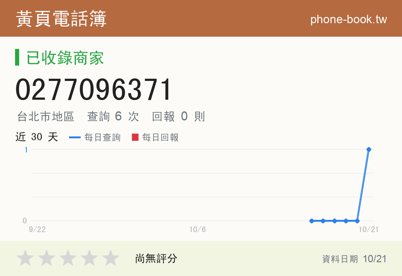 0277096371 評分卡：查詢 6 次、網友回報 0 則
