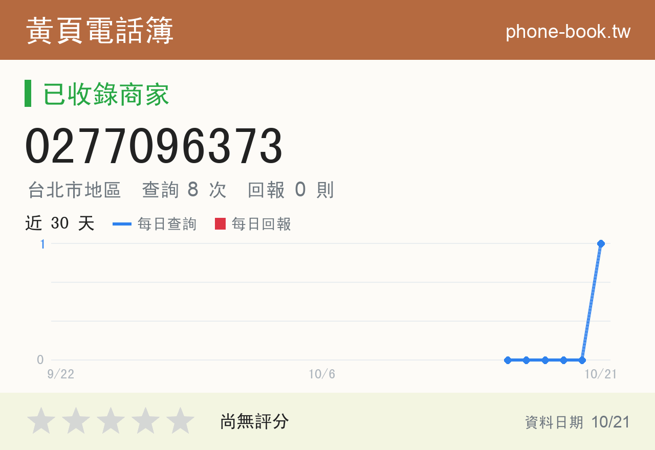 0277096373 評分卡：查詢 8 次、網友回報 0 則