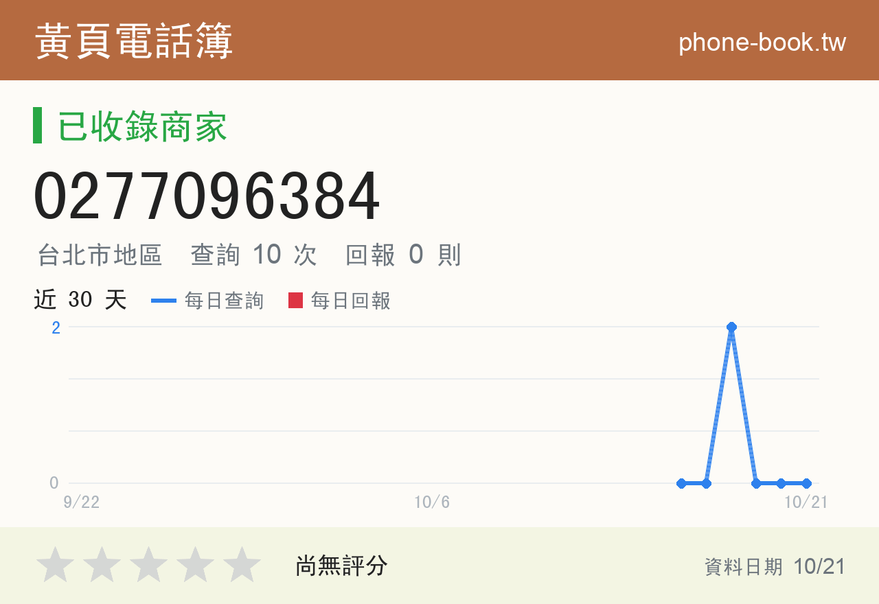 0277096384 評分卡：查詢 10 次、網友回報 0 則