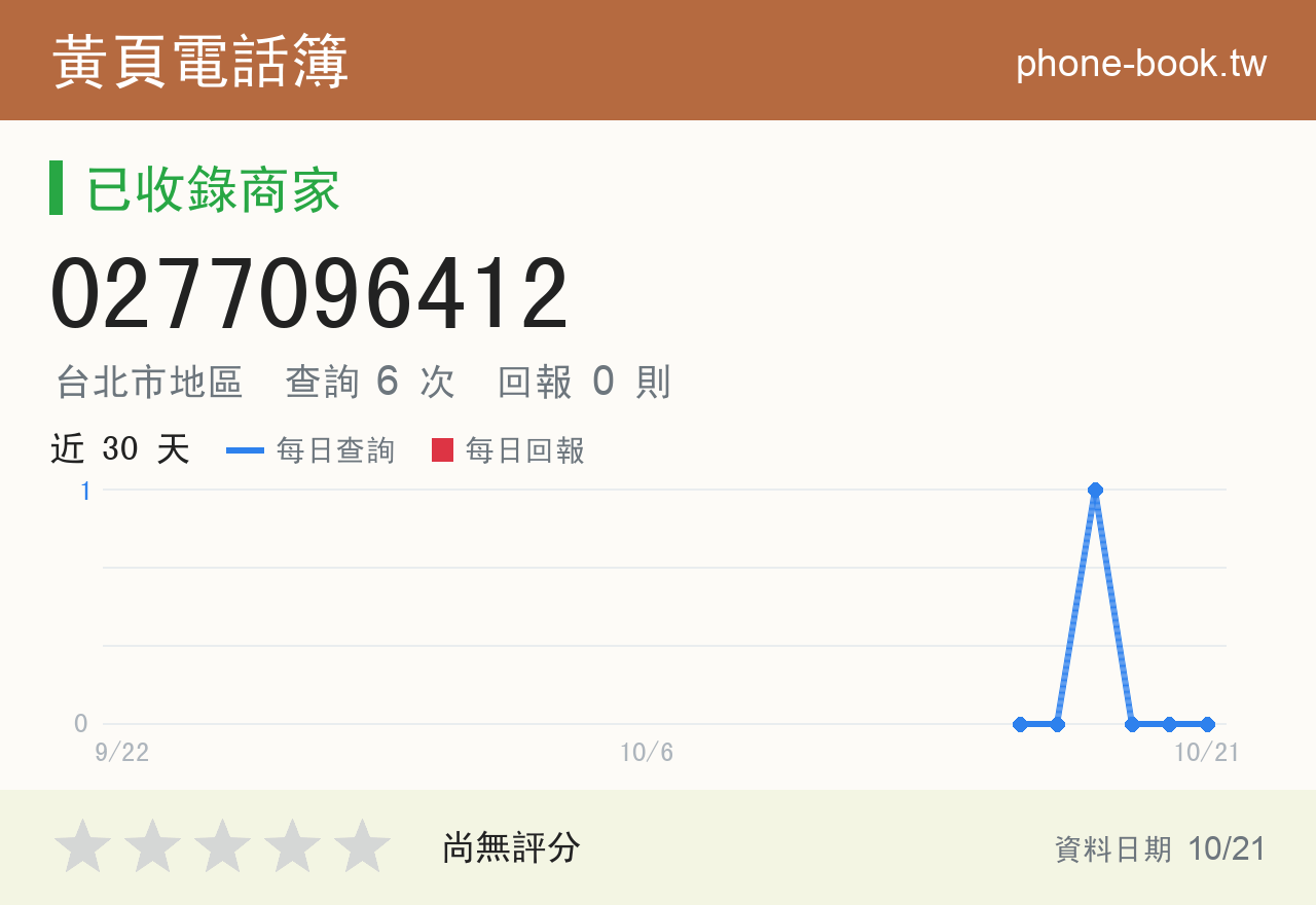 0277096412 評分卡：查詢 6 次、網友回報 0 則