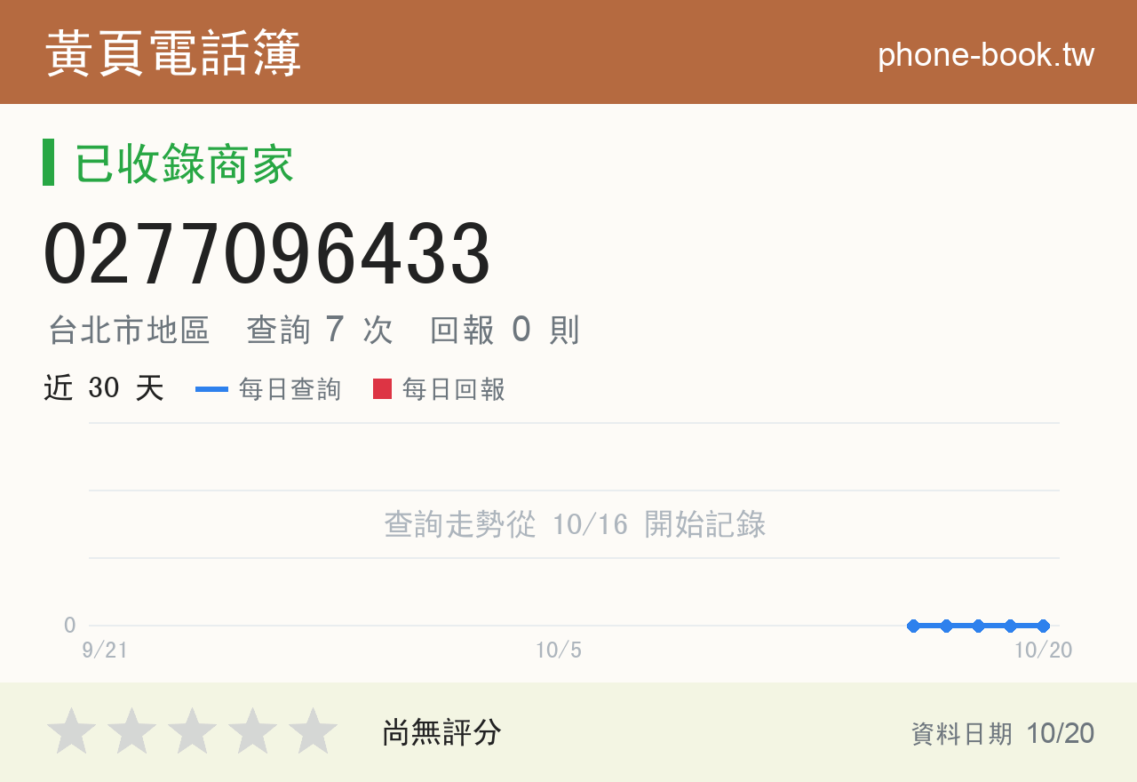0277096433 評分卡：查詢 7 次、網友回報 0 則