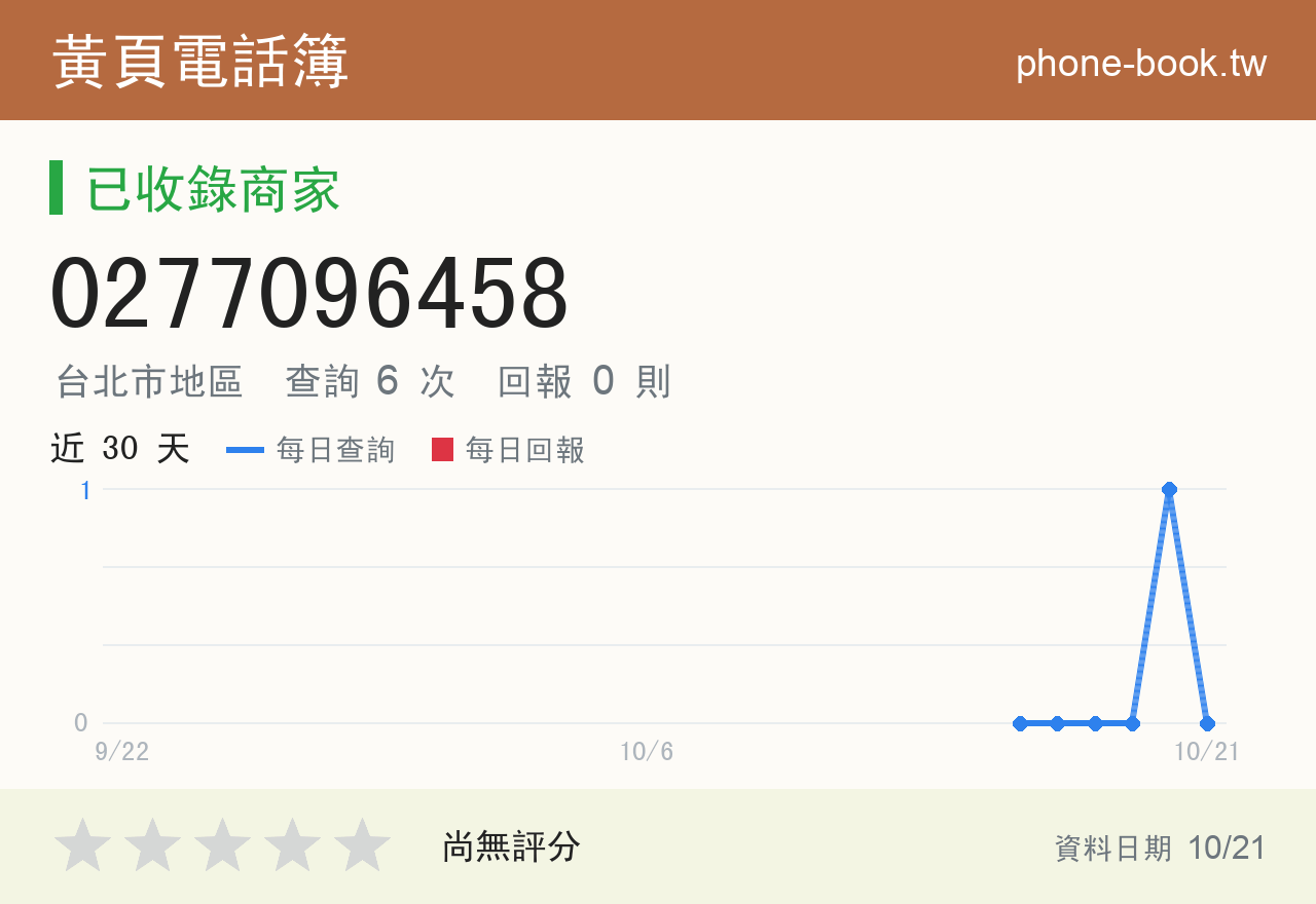0277096458 評分卡：查詢 6 次、網友回報 0 則