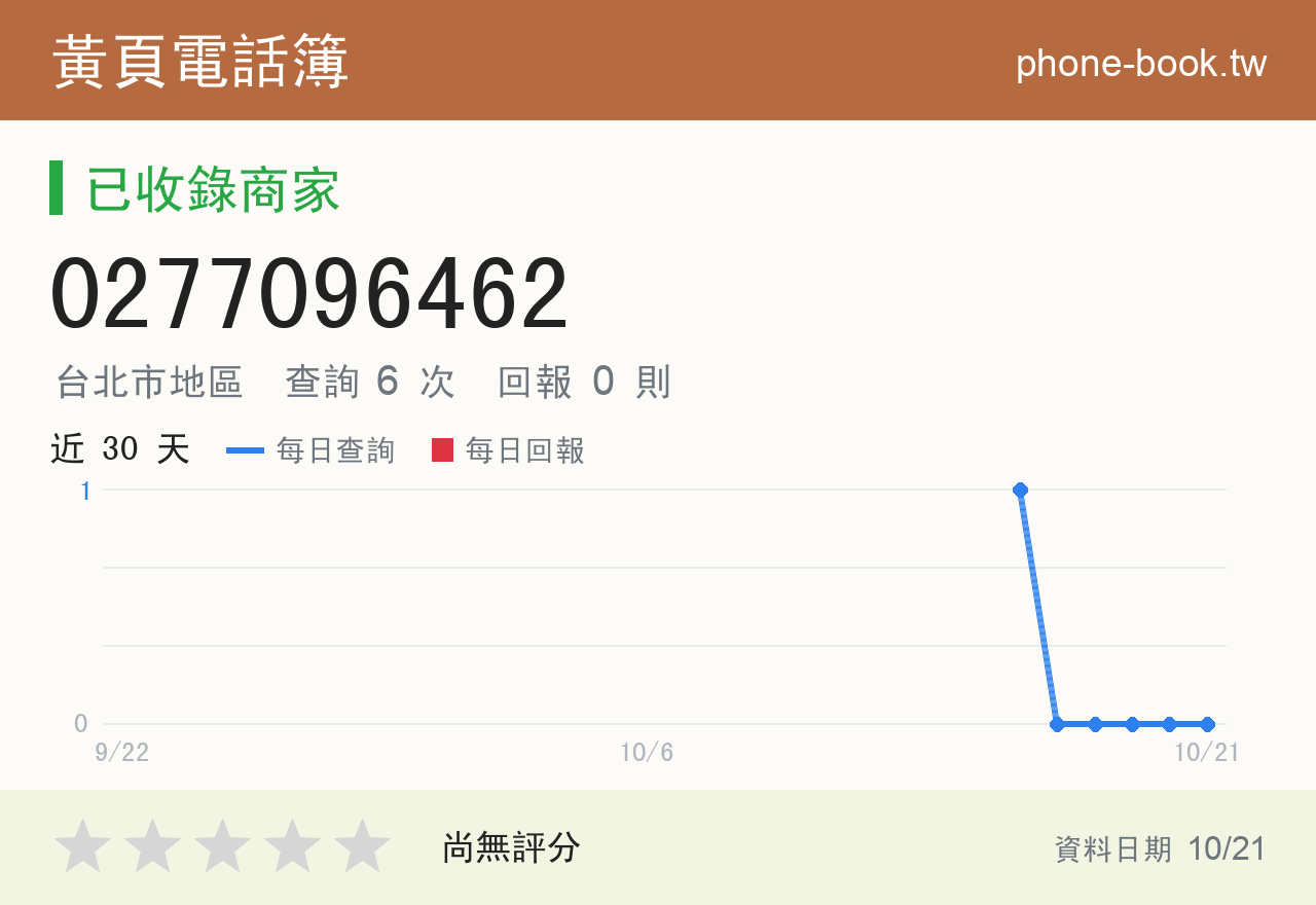 0277096462 評分卡：查詢 6 次、網友回報 0 則