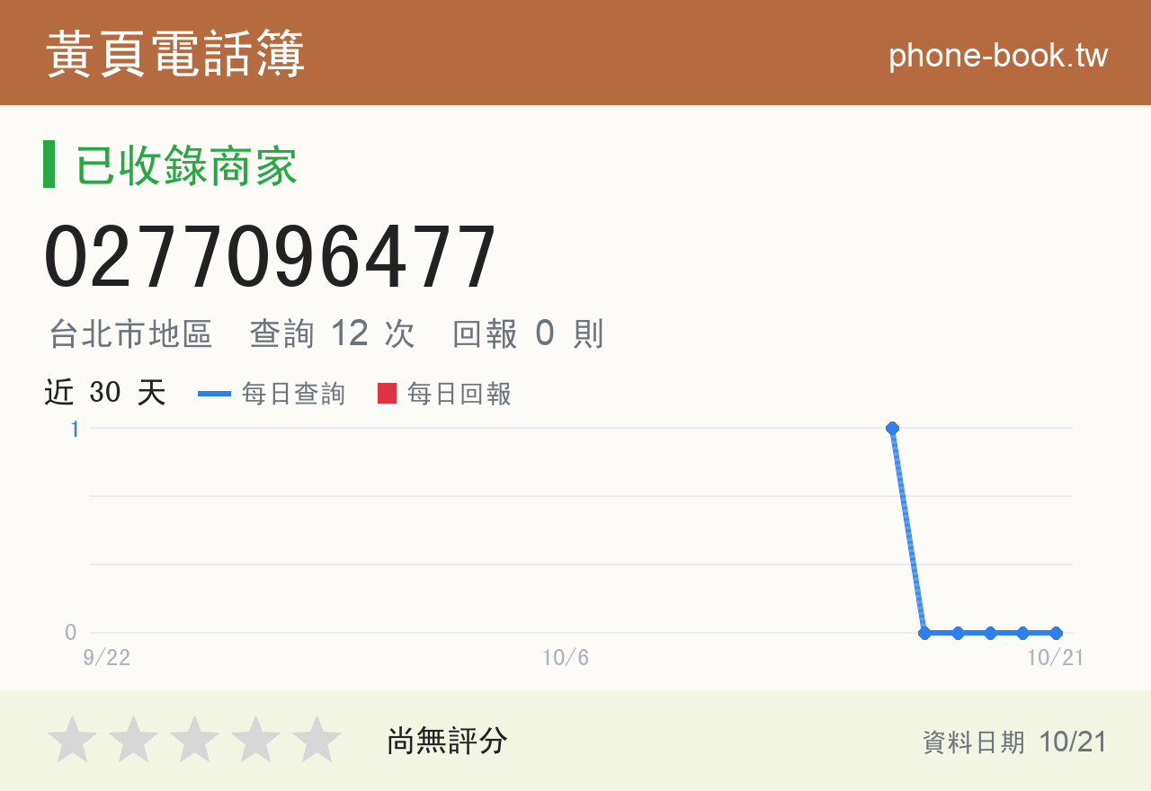 0277096477 評分卡：查詢 12 次、網友回報 0 則