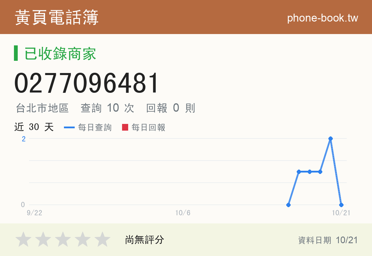 0277096481 評分卡：查詢 10 次、網友回報 0 則
