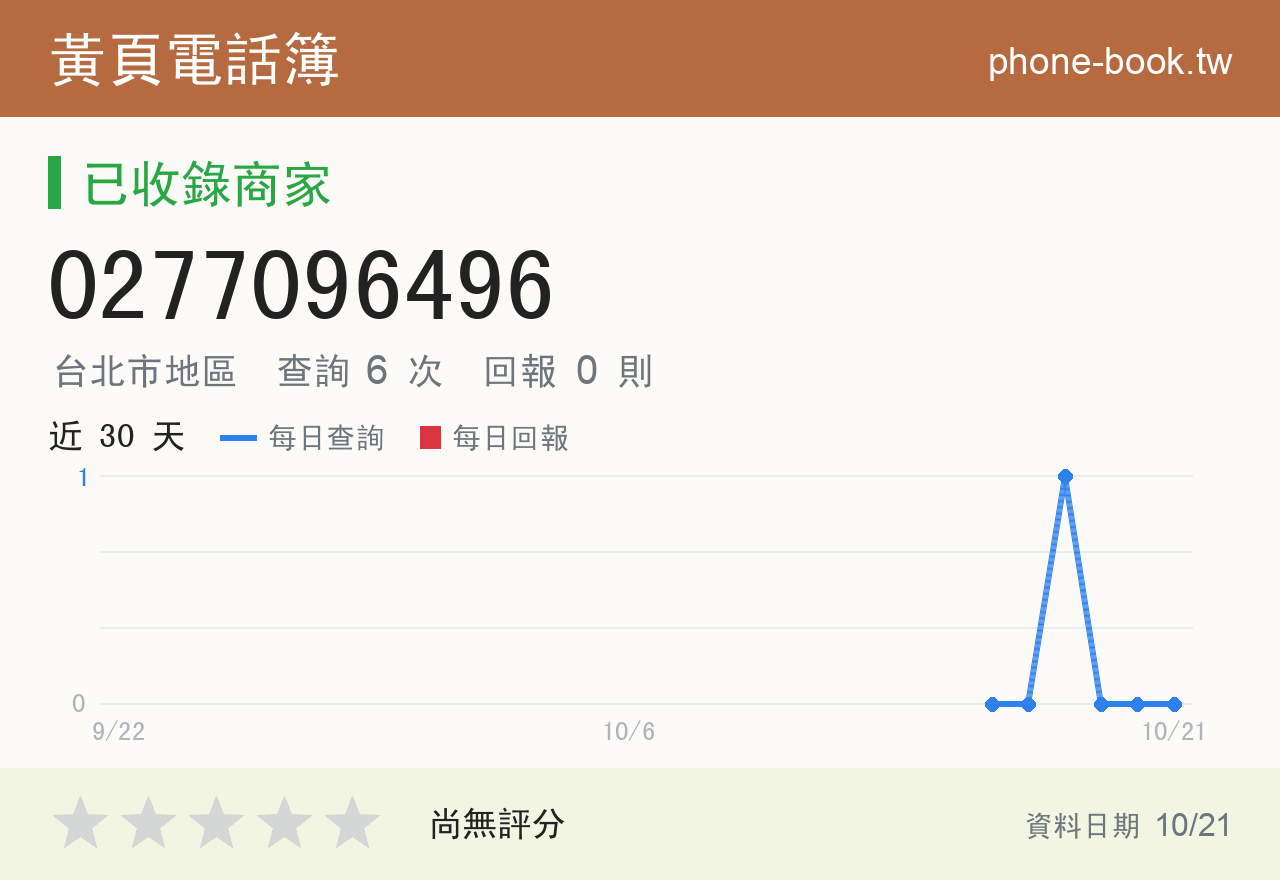 0277096496 評分卡：查詢 6 次、網友回報 0 則