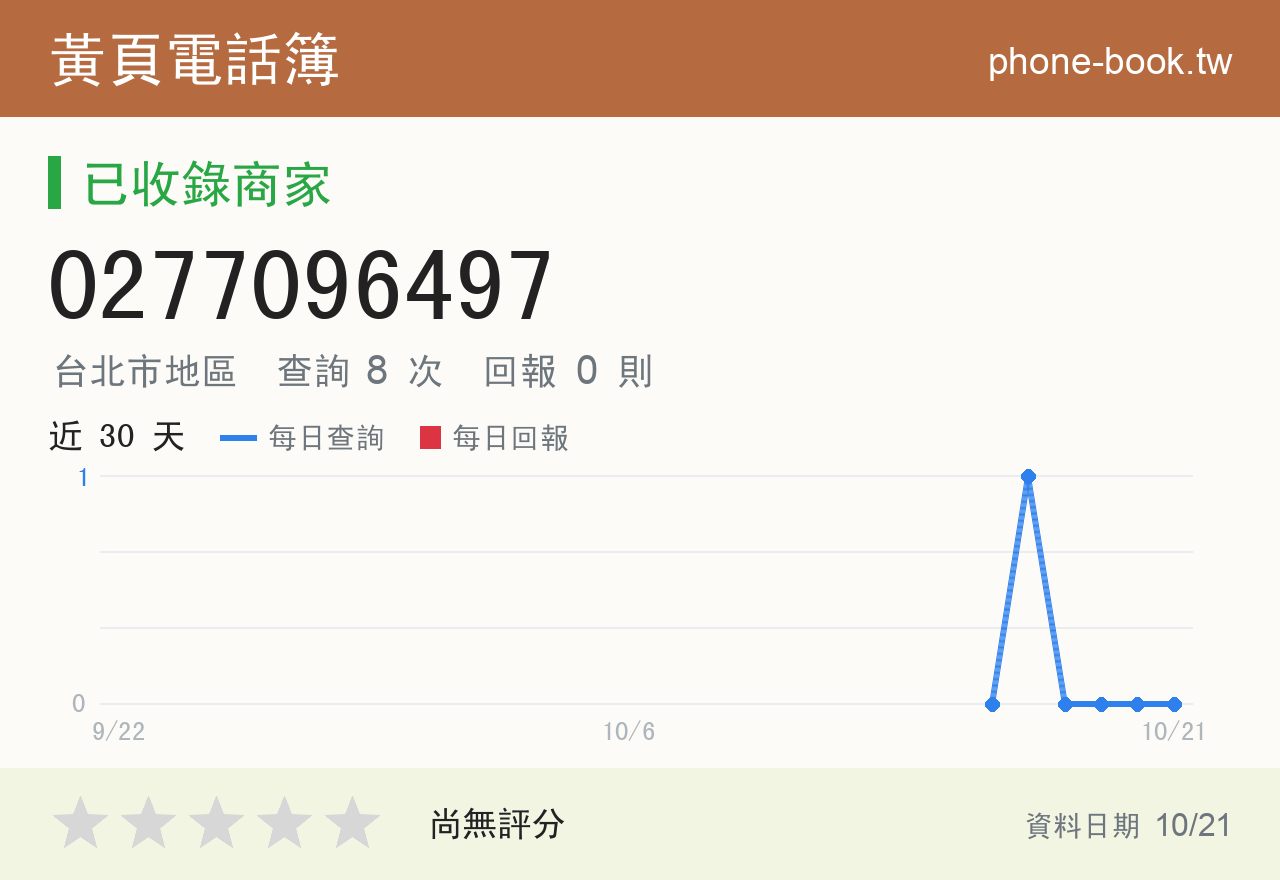 0277096497 評分卡：查詢 8 次、網友回報 0 則