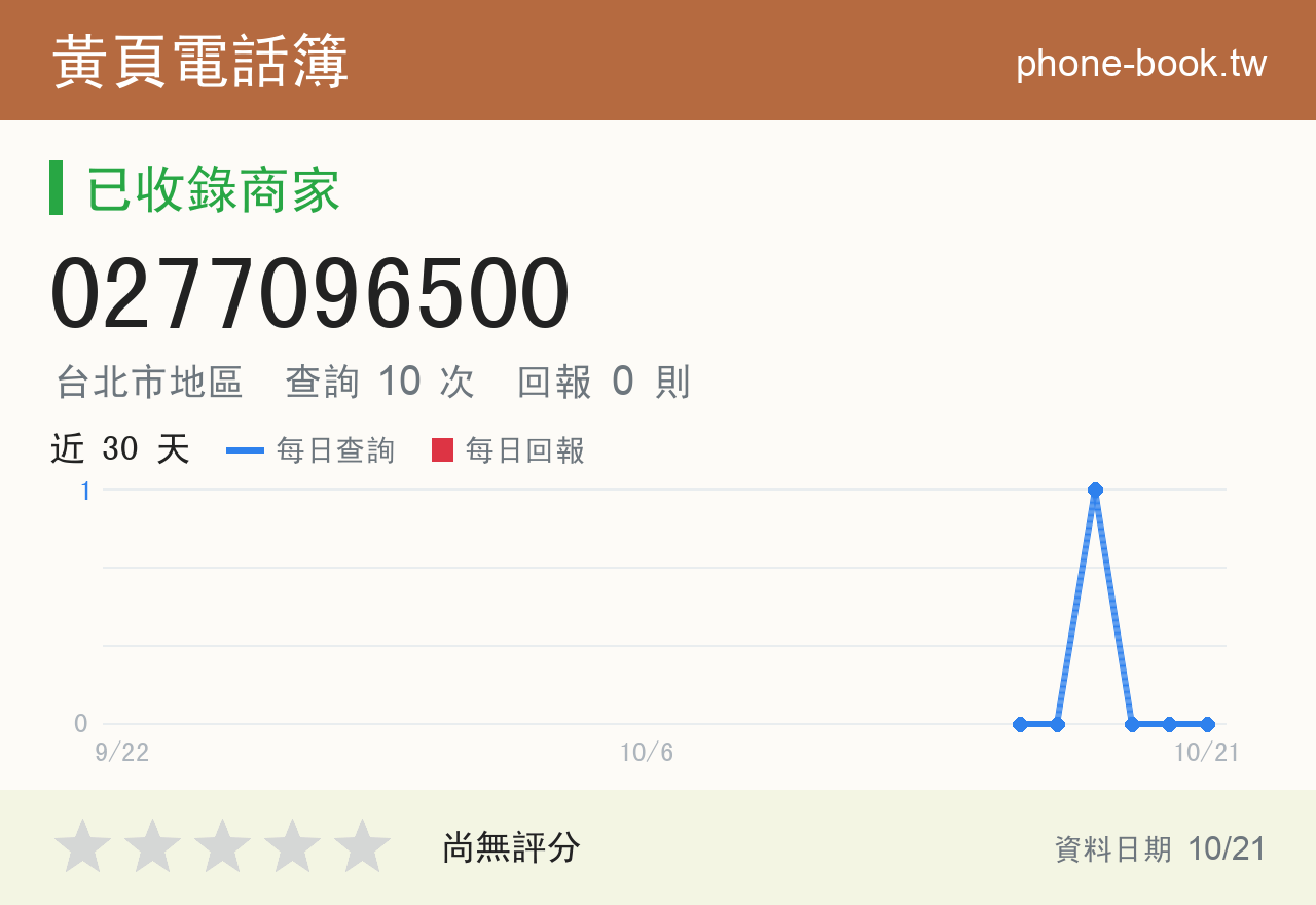 0277096500 評分卡：查詢 10 次、網友回報 0 則