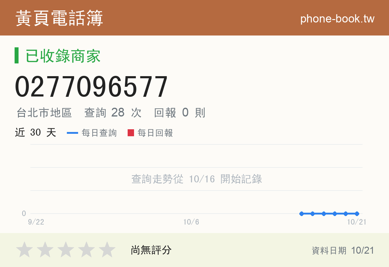 0277096577 評分卡：查詢 28 次、網友回報 0 則