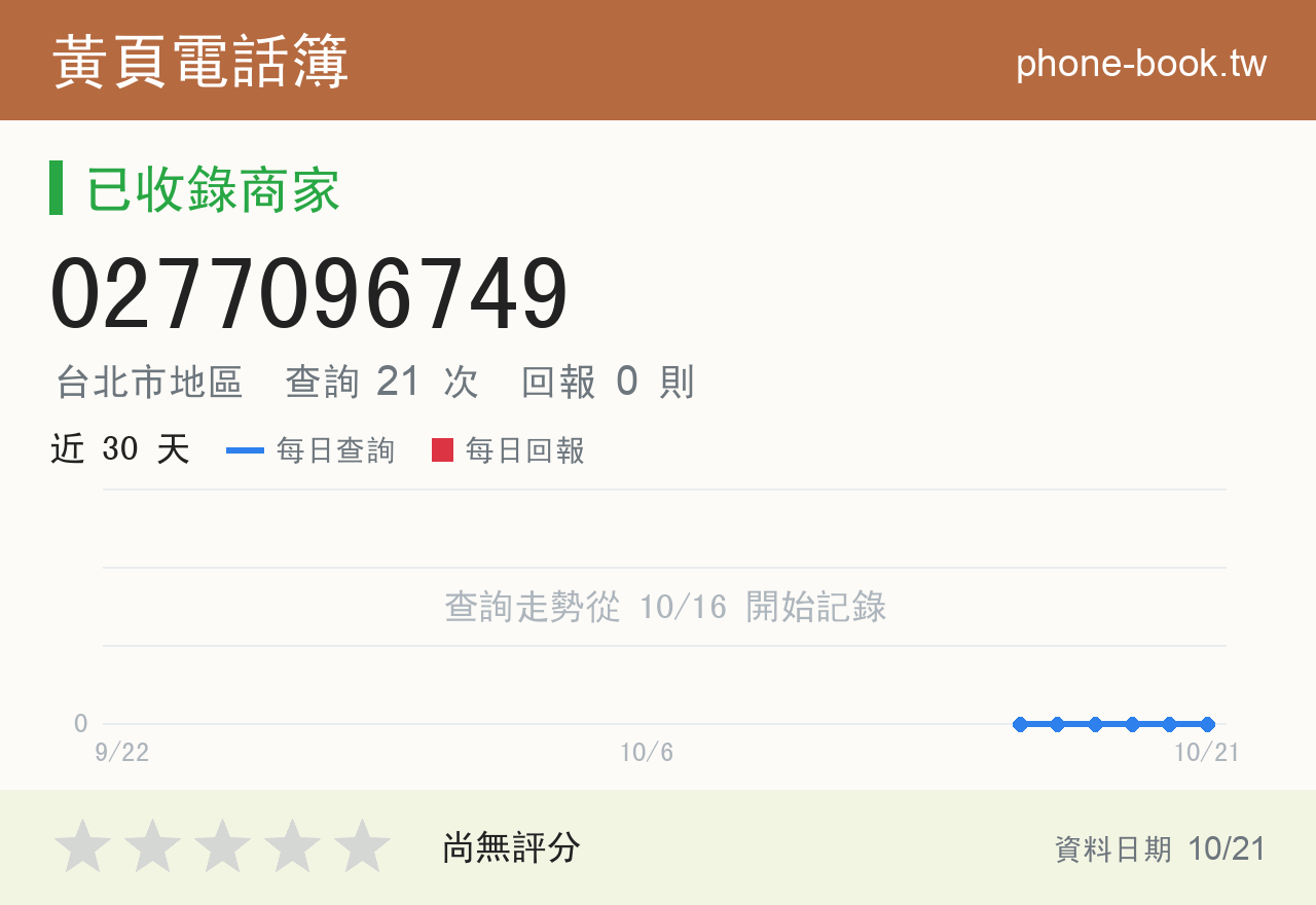 0277096749 評分卡：查詢 21 次、網友回報 0 則