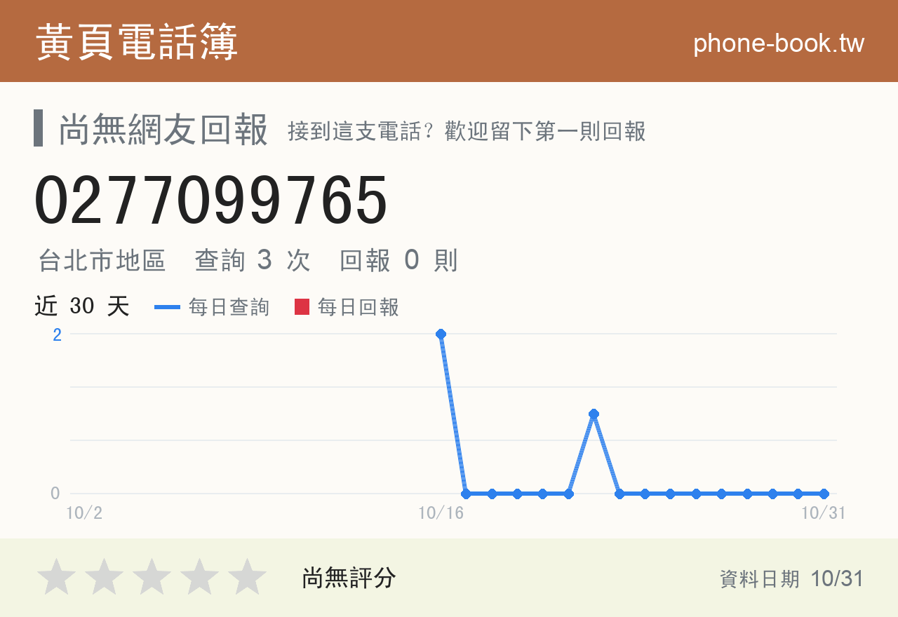 0277099765 評分卡：查詢 3 次、網友回報 0 則