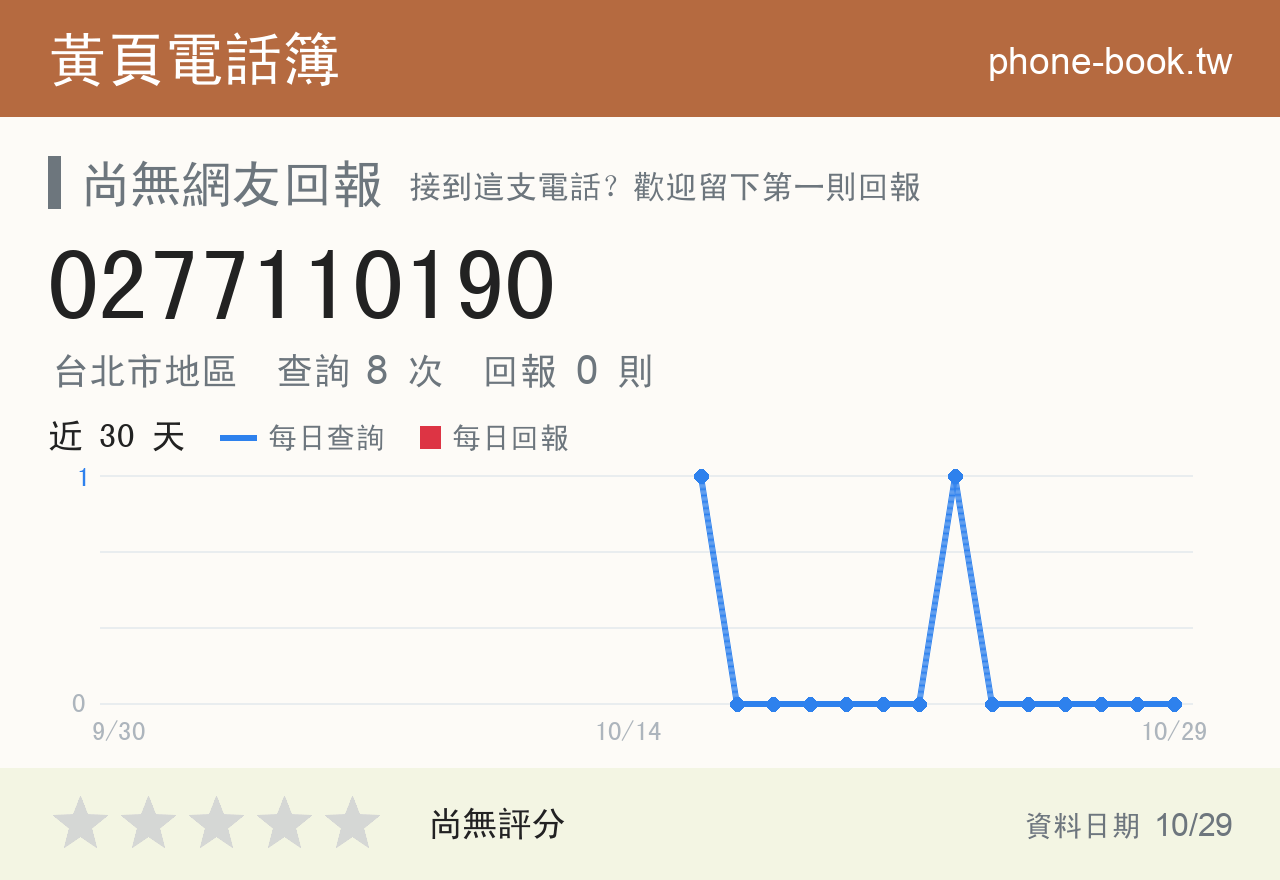 0277110190 評分卡：查詢 8 次、網友回報 0 則