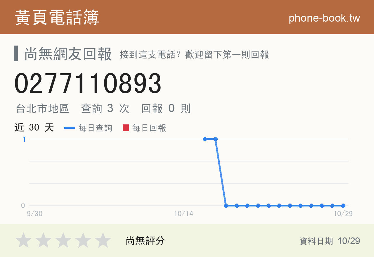 0277110893 評分卡：查詢 3 次、網友回報 0 則