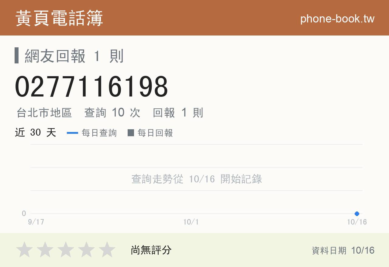 0277116198 評分卡：查詢 10 次、網友回報 1 則