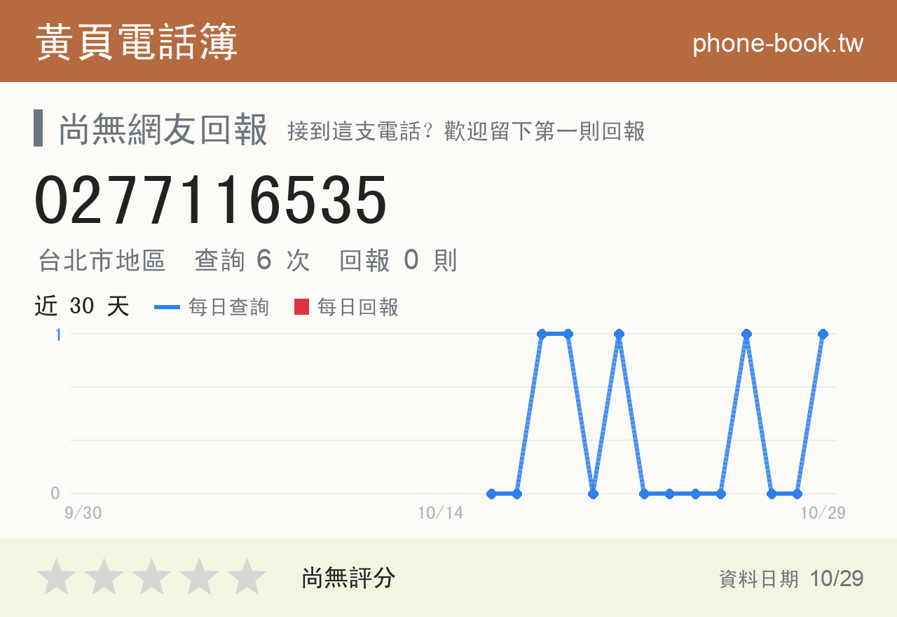 0277116535 評分卡：查詢 6 次、網友回報 0 則