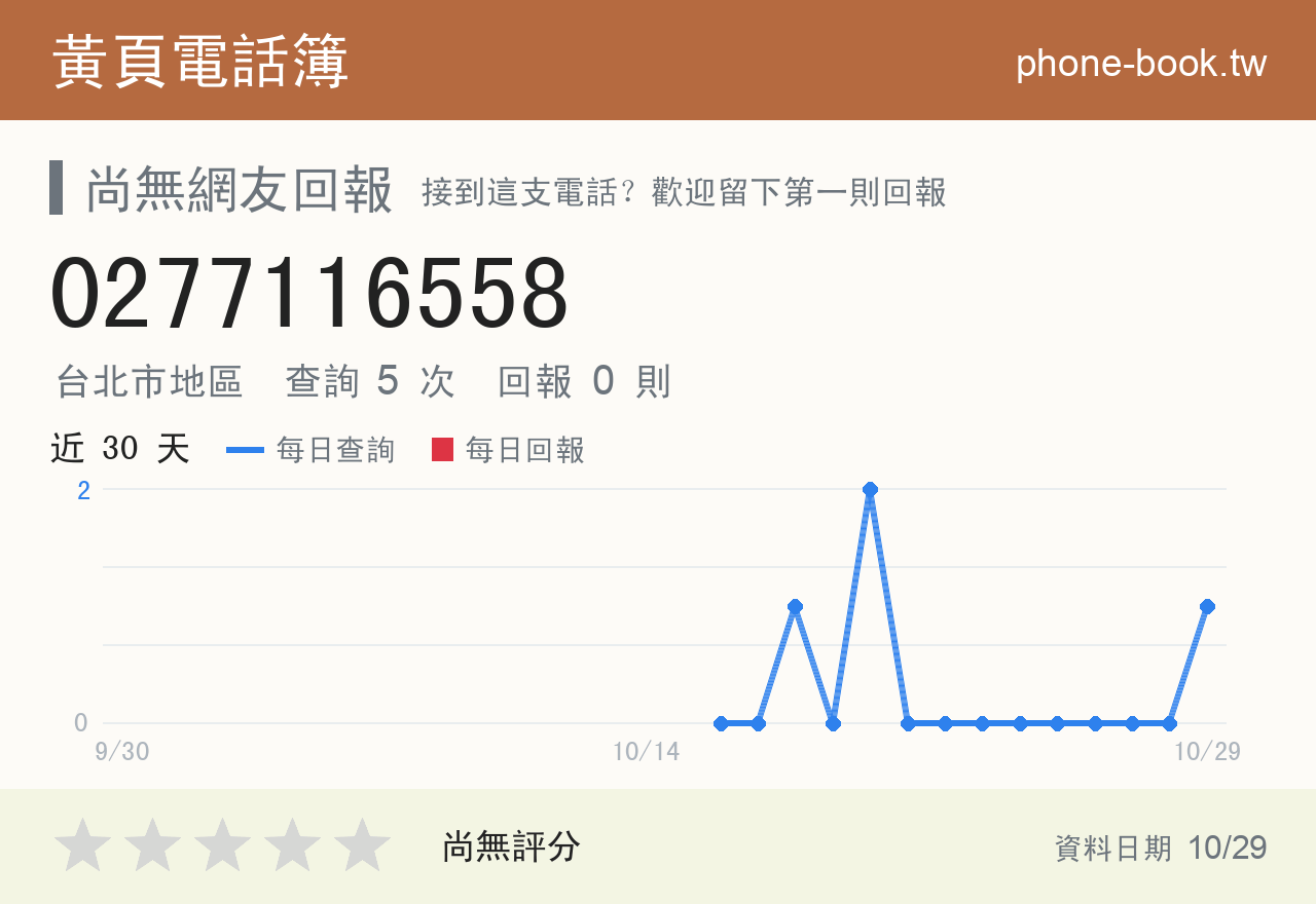 0277116558 評分卡：查詢 5 次、網友回報 0 則