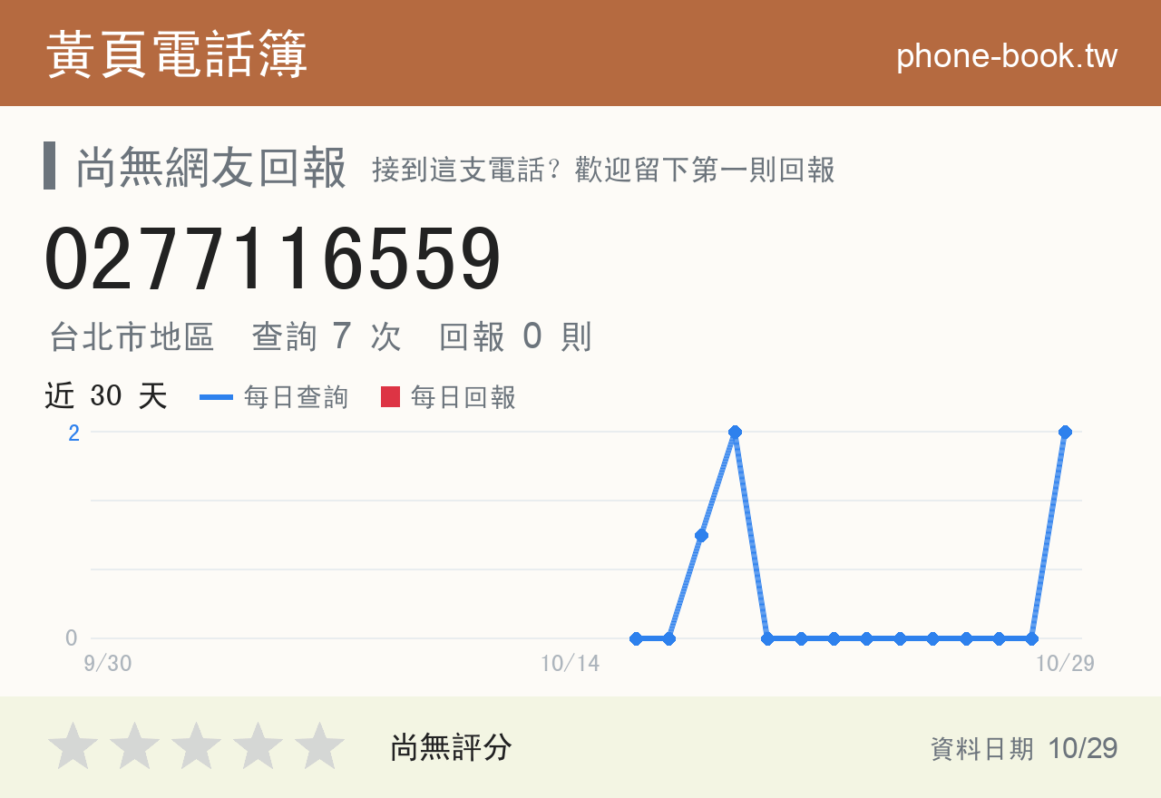 0277116559 評分卡：查詢 7 次、網友回報 0 則