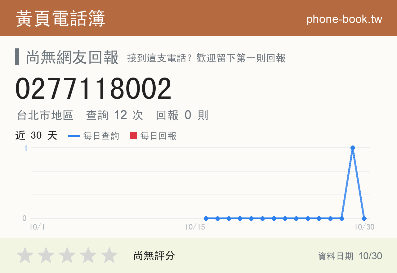 0277118002 評分卡：查詢 12 次、網友回報 0 則
