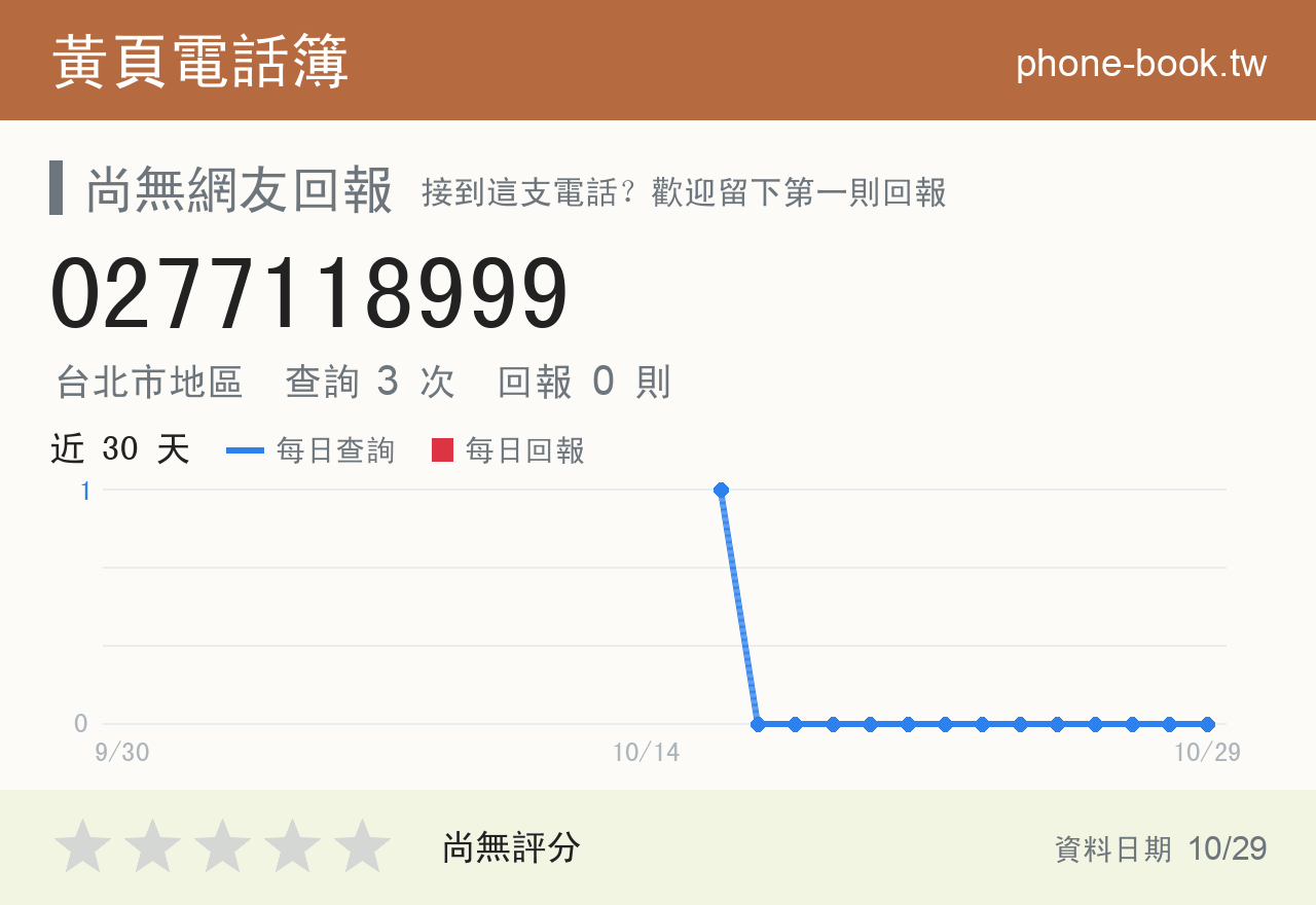 0277118999 評分卡：查詢 3 次、網友回報 0 則