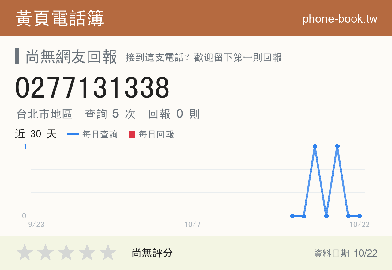 0277131338 評分卡：查詢 5 次、網友回報 0 則