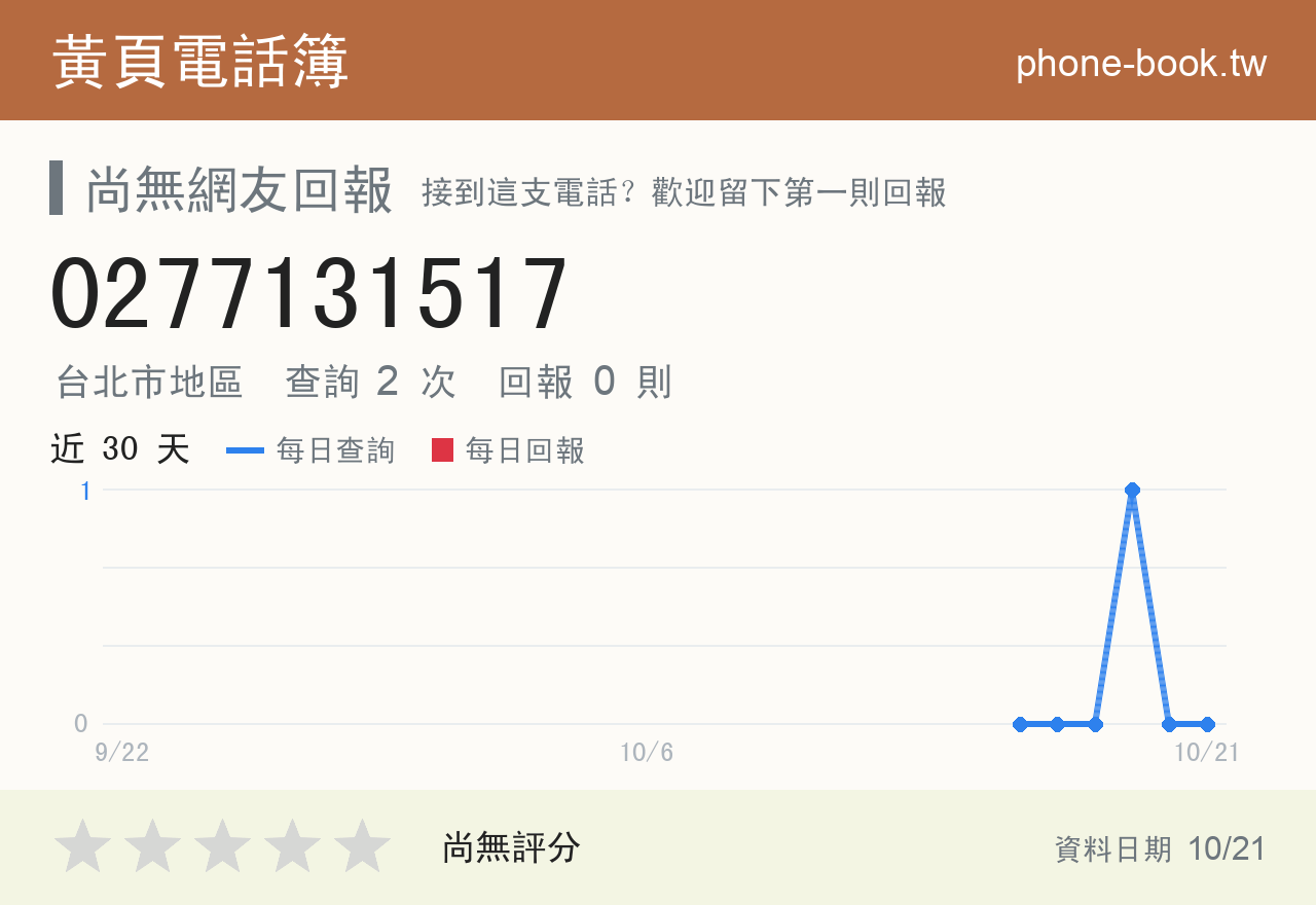 0277131517 評分卡：查詢 2 次、網友回報 0 則