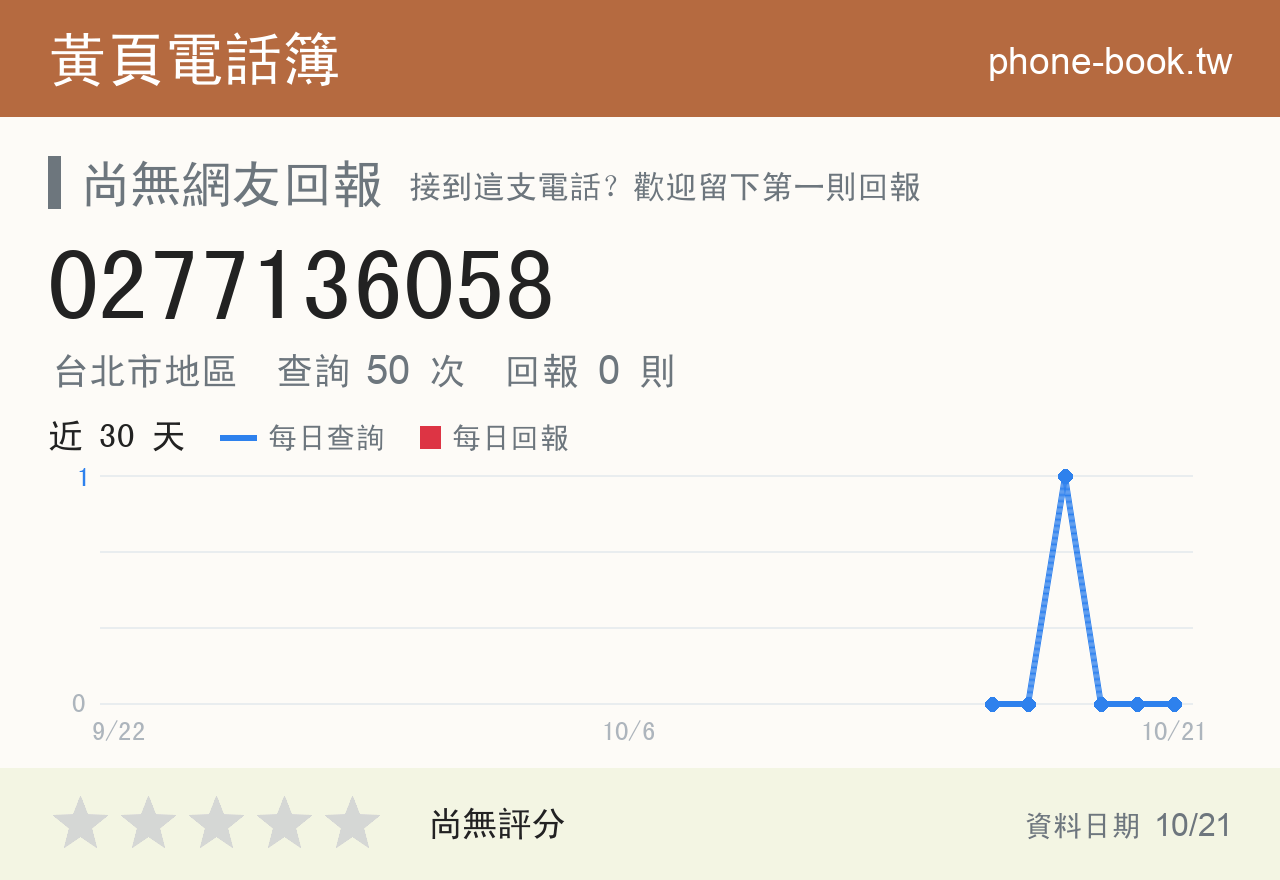 0277136058 評分卡：查詢 50 次、網友回報 0 則
