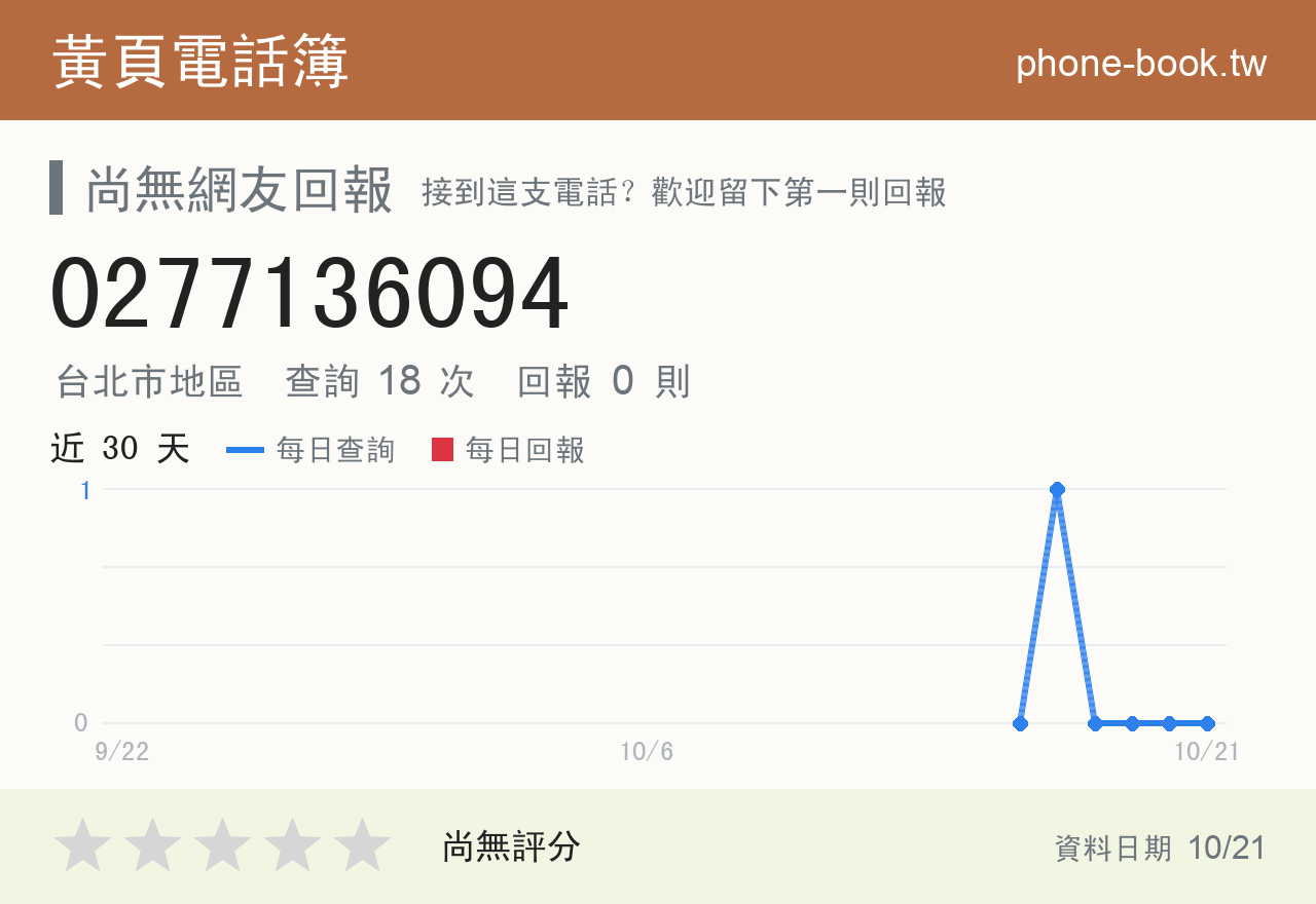 0277136094 評分卡：查詢 18 次、網友回報 0 則