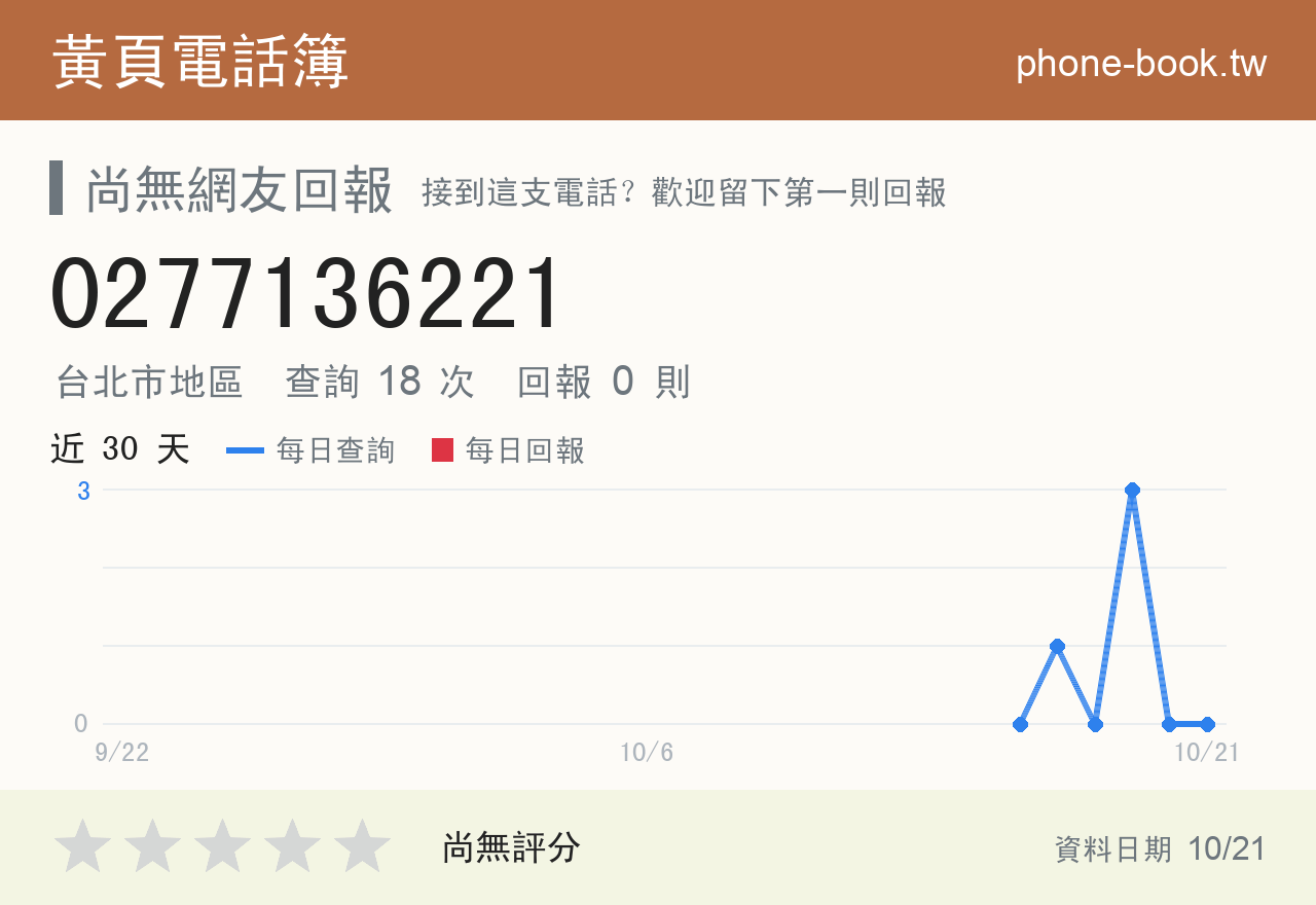 0277136221 評分卡：查詢 18 次、網友回報 0 則