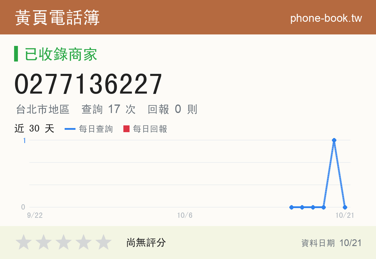 0277136227 評分卡：查詢 17 次、網友回報 0 則