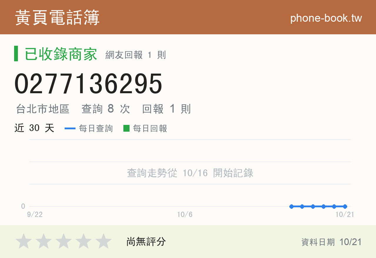 0277136295 評分卡：查詢 8 次、網友回報 1 則