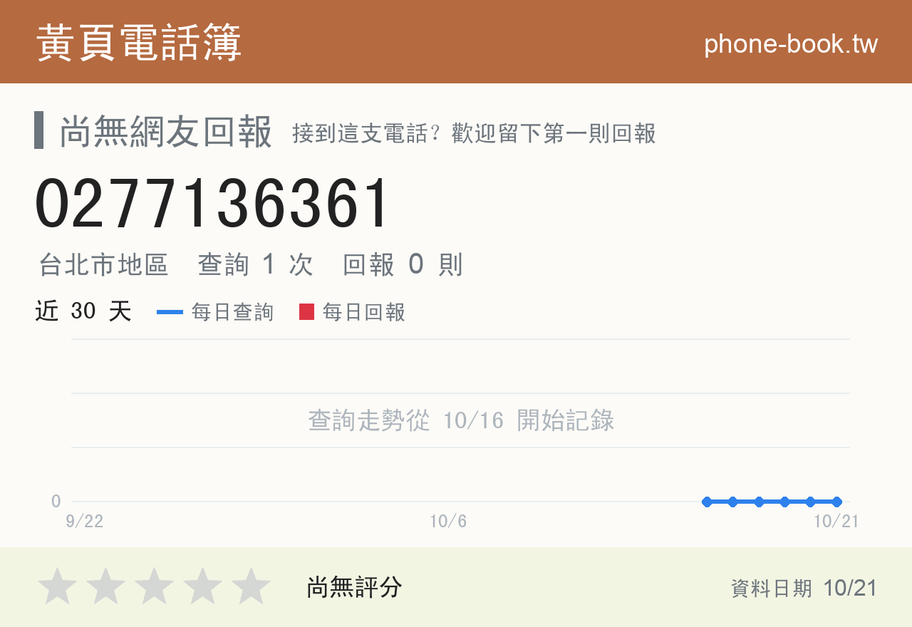 0277136361 評分卡：查詢 1 次、網友回報 0 則