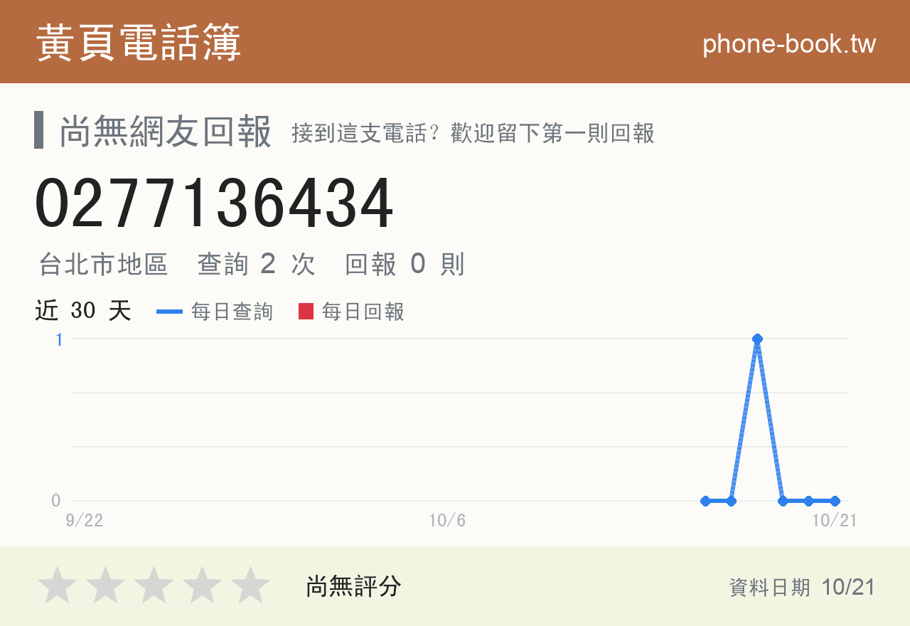 0277136434 評分卡：查詢 2 次、網友回報 0 則