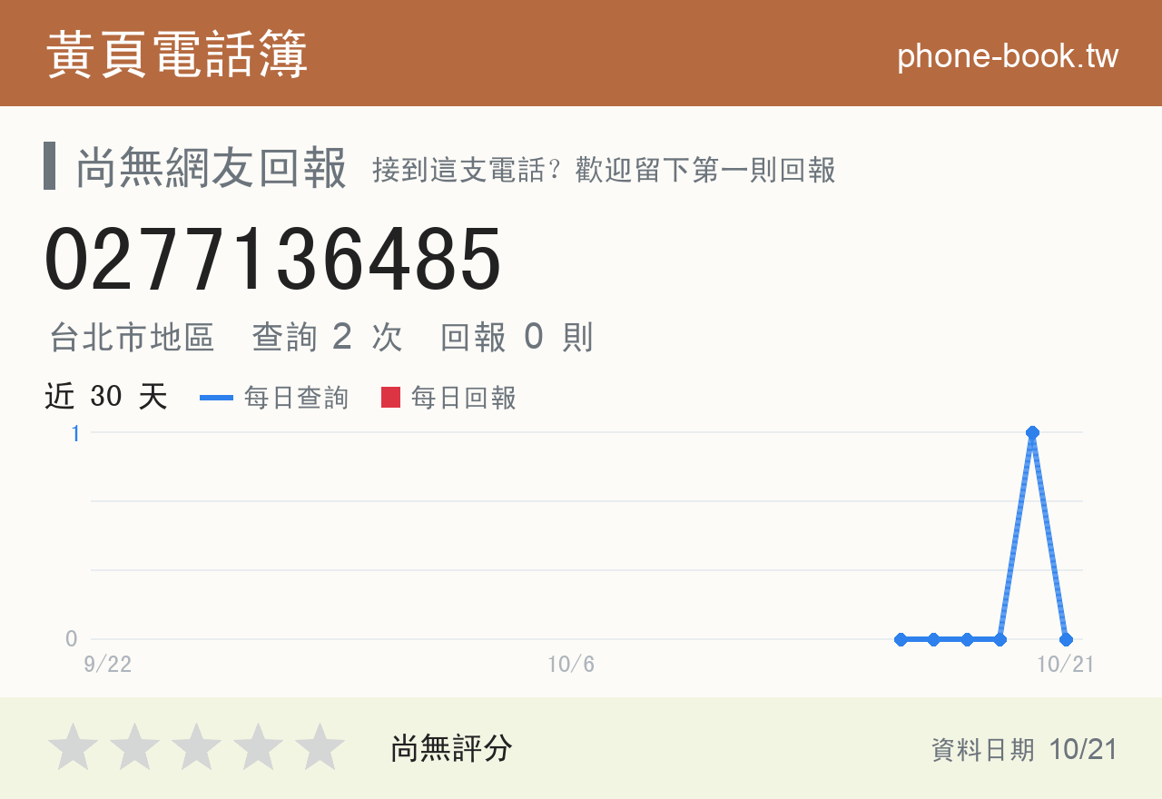0277136485 評分卡：查詢 2 次、網友回報 0 則