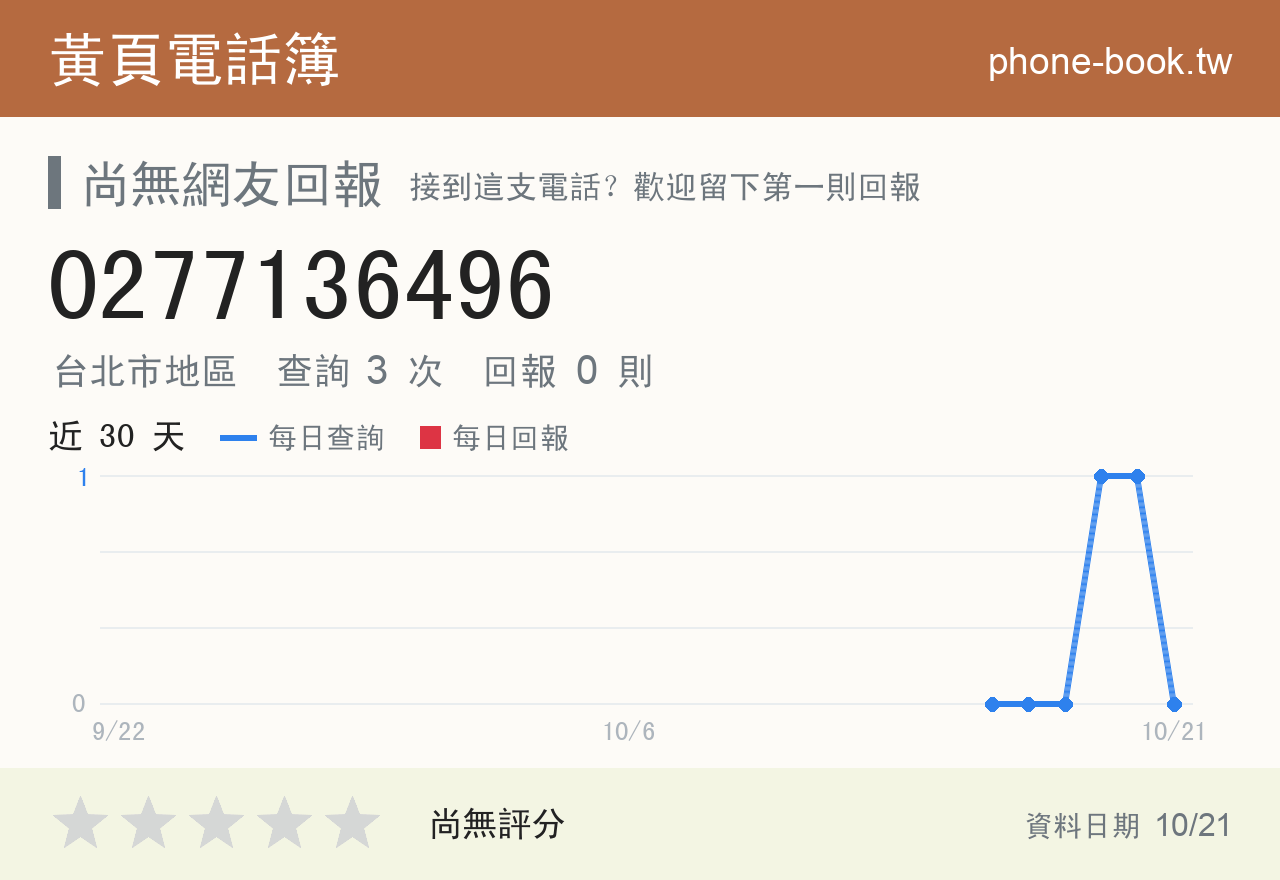 0277136496 評分卡：查詢 3 次、網友回報 0 則