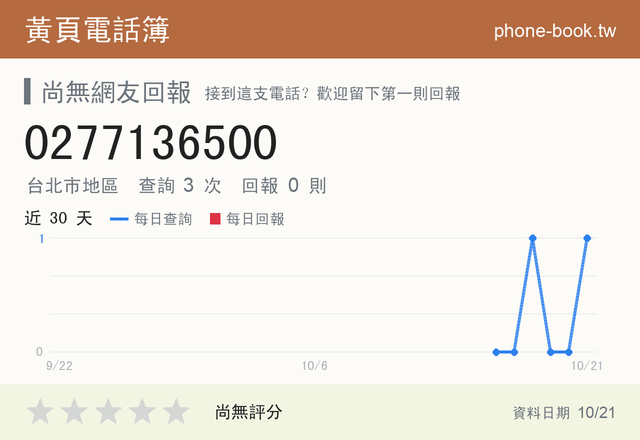 0277136500 評分卡：查詢 3 次、網友回報 0 則