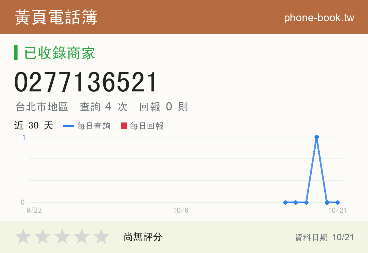 0277136521 評分卡：查詢 4 次、網友回報 0 則