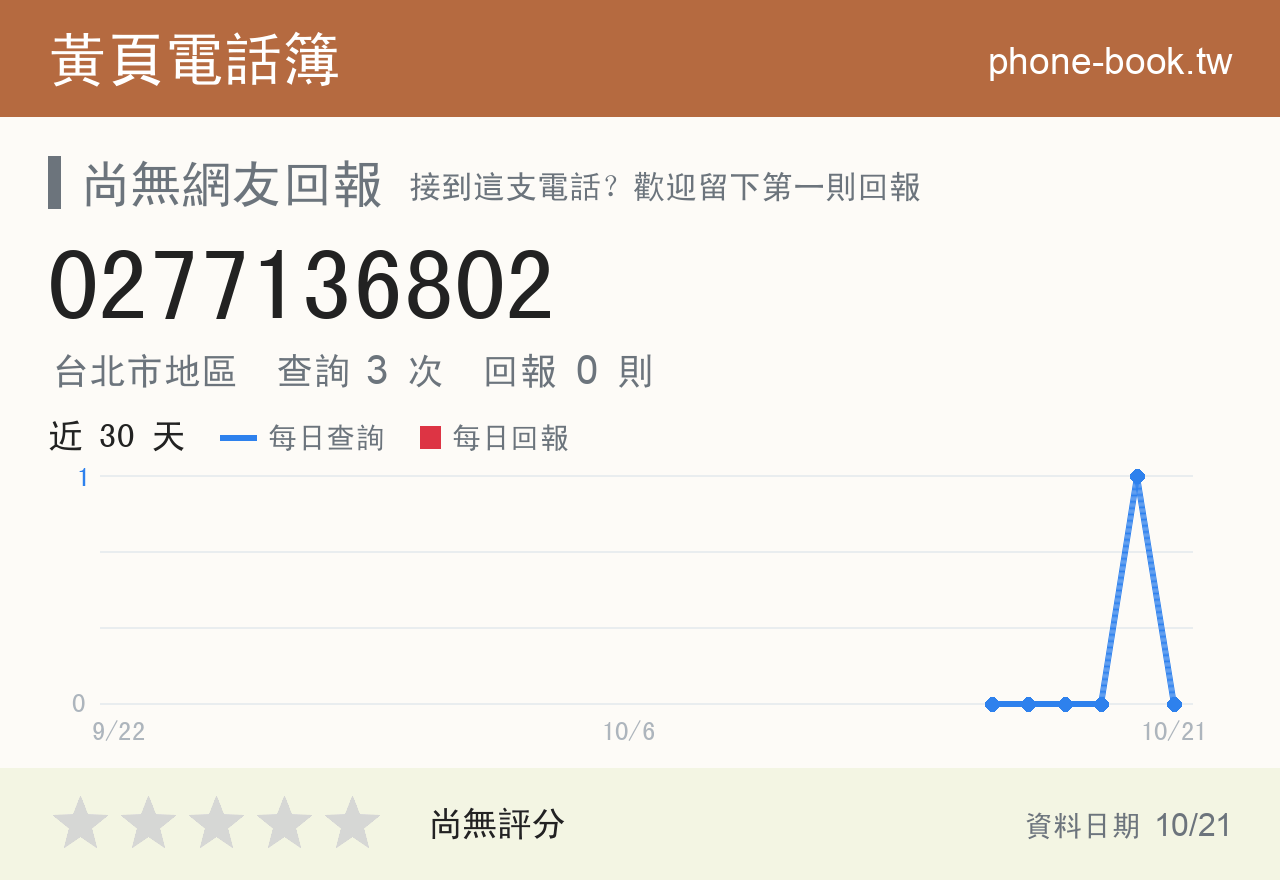 0277136802 評分卡：查詢 3 次、網友回報 0 則