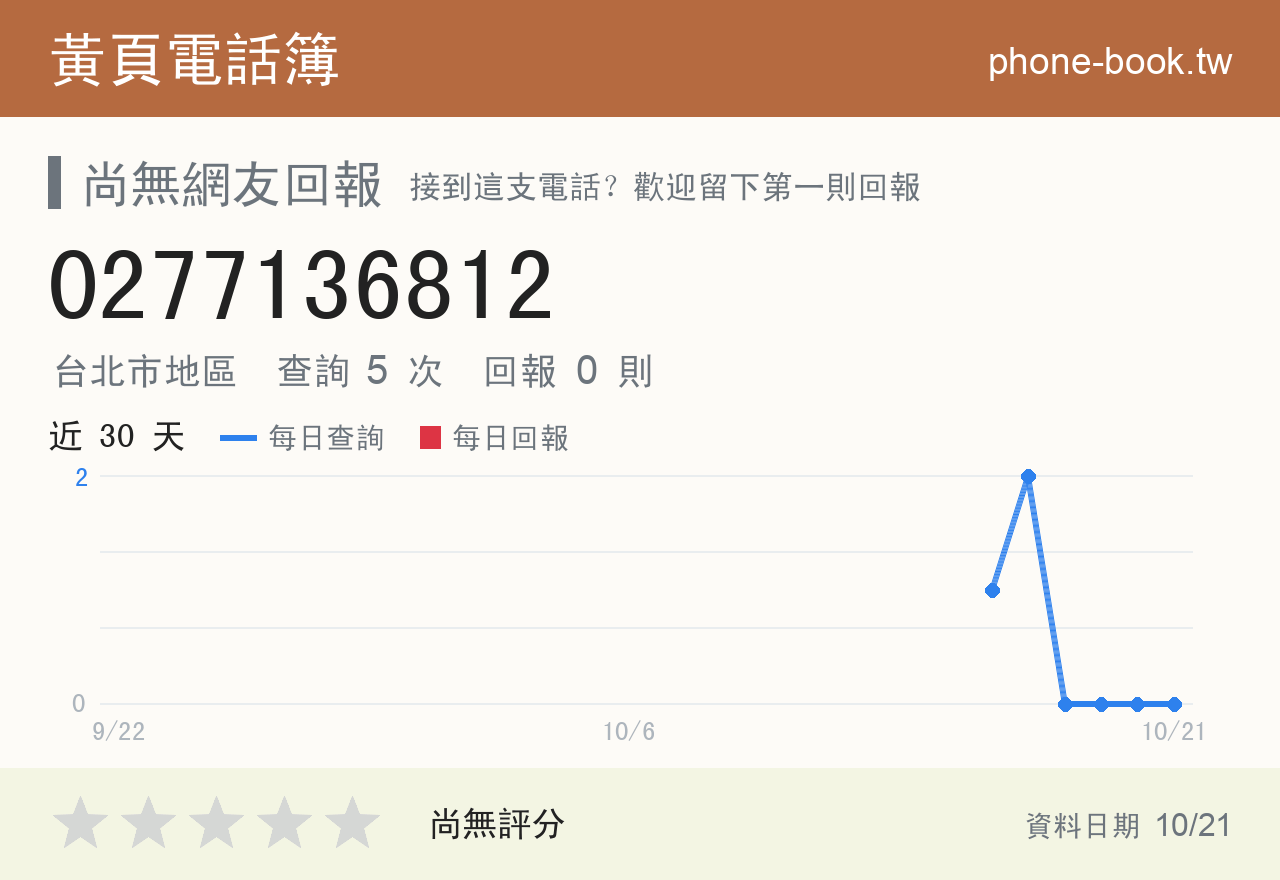 0277136812 評分卡：查詢 5 次、網友回報 0 則