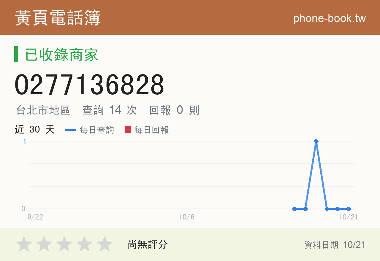 0277136828 評分卡：查詢 14 次、網友回報 0 則