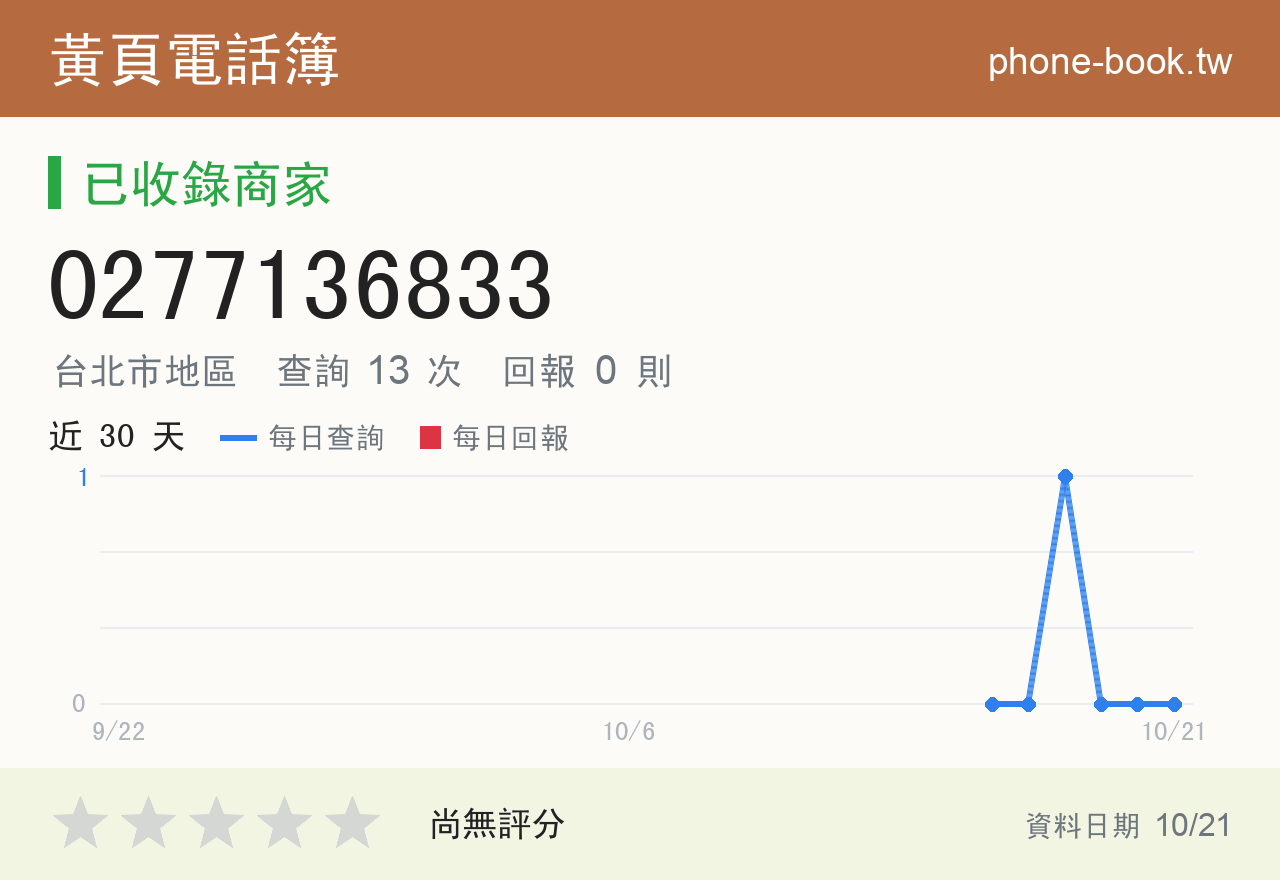 0277136833 評分卡：查詢 13 次、網友回報 0 則