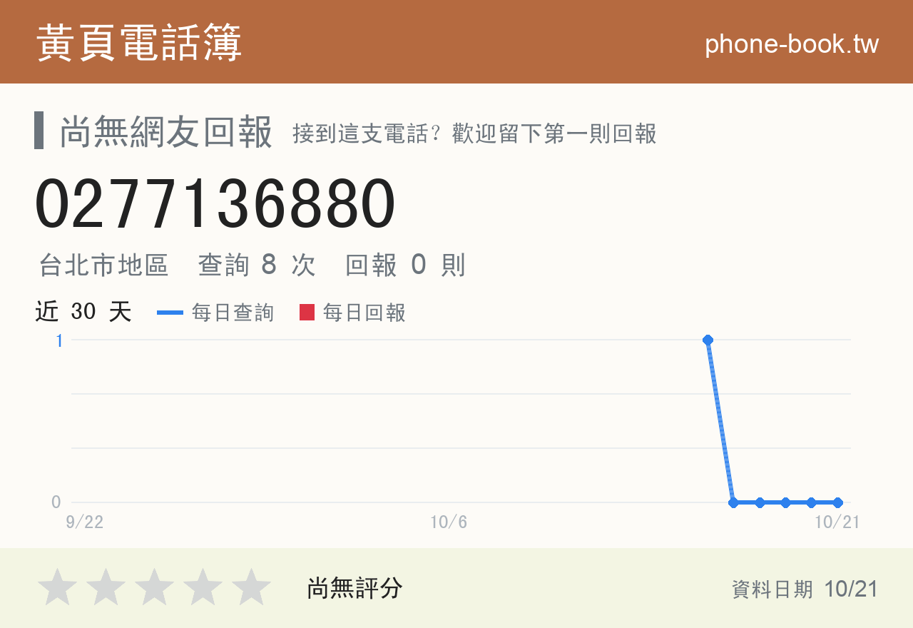 0277136880 評分卡：查詢 8 次、網友回報 0 則