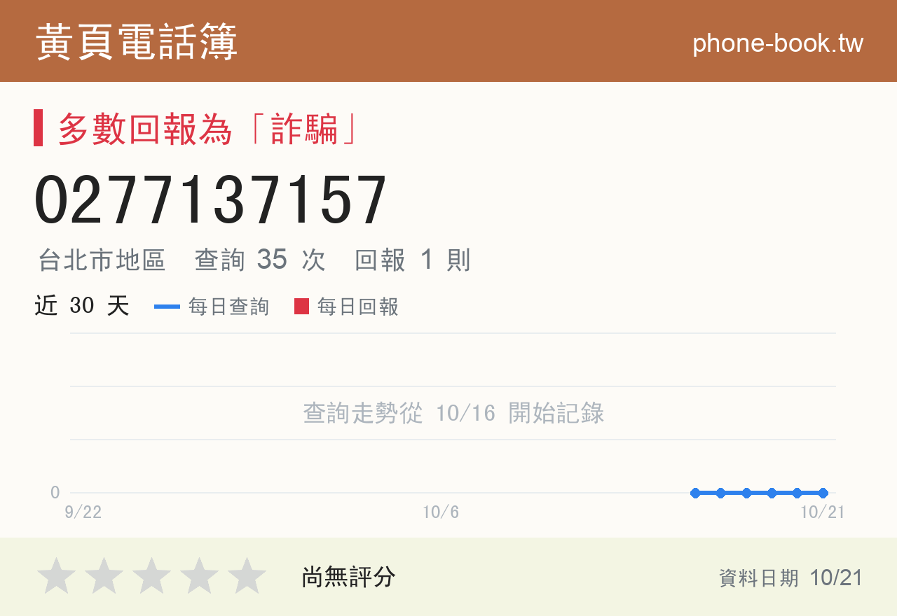 0277137157 評分卡：查詢 35 次、網友回報 1 則