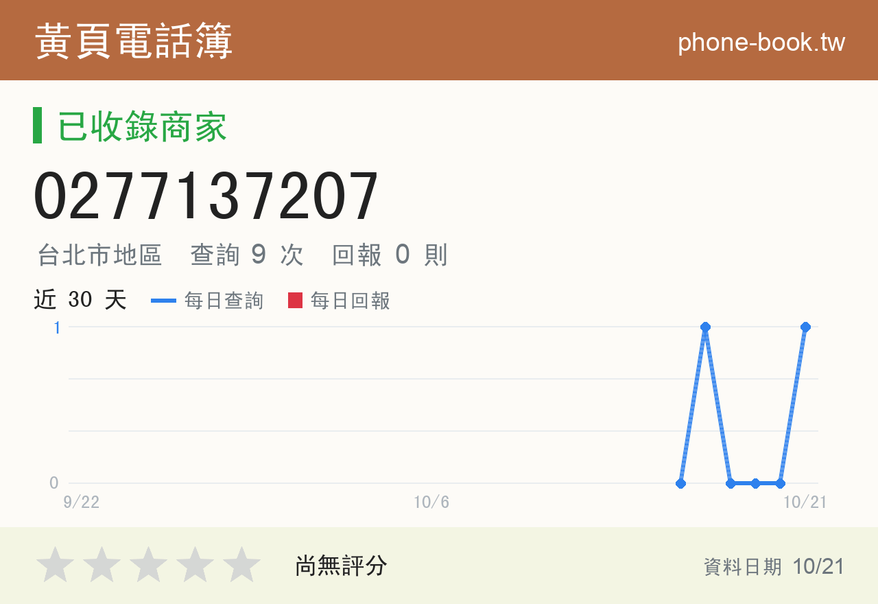 0277137207 評分卡：查詢 9 次、網友回報 0 則